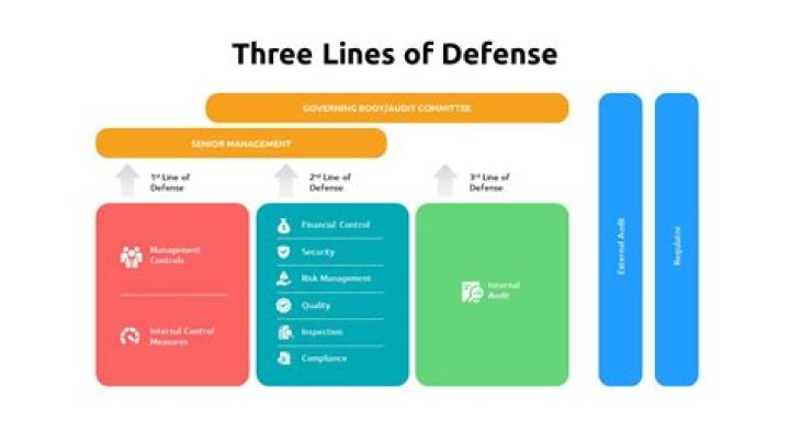 Is there a Defence against nukes?