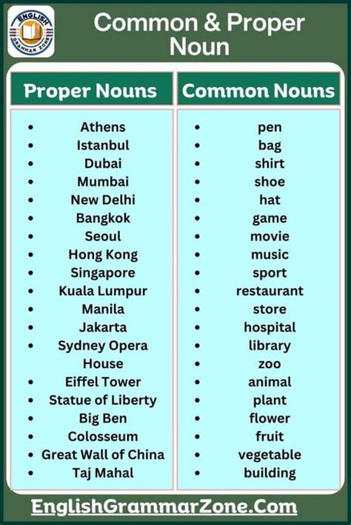 Is tree a common noun or a proper noun?