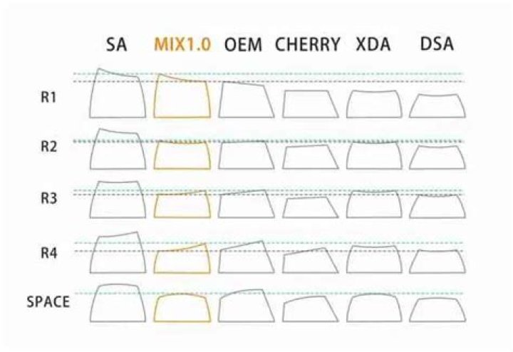 Is XDA or cherry better?