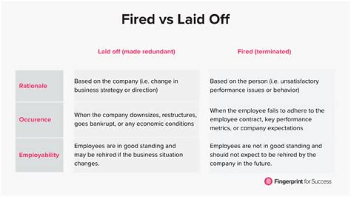 Should you go back to a company that laid you off?