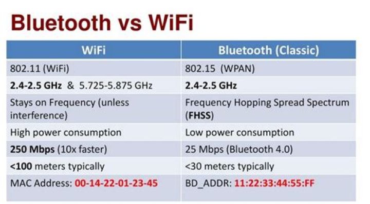 What's the difference between Wi-Fi and Bluetooth printers?