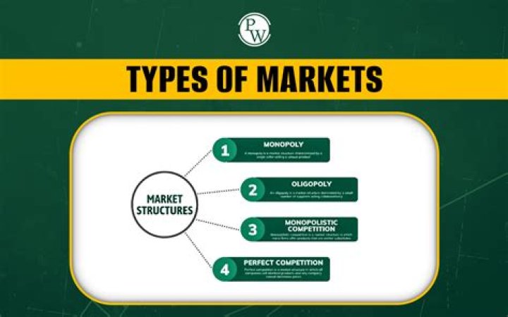 What are the different types of markets?