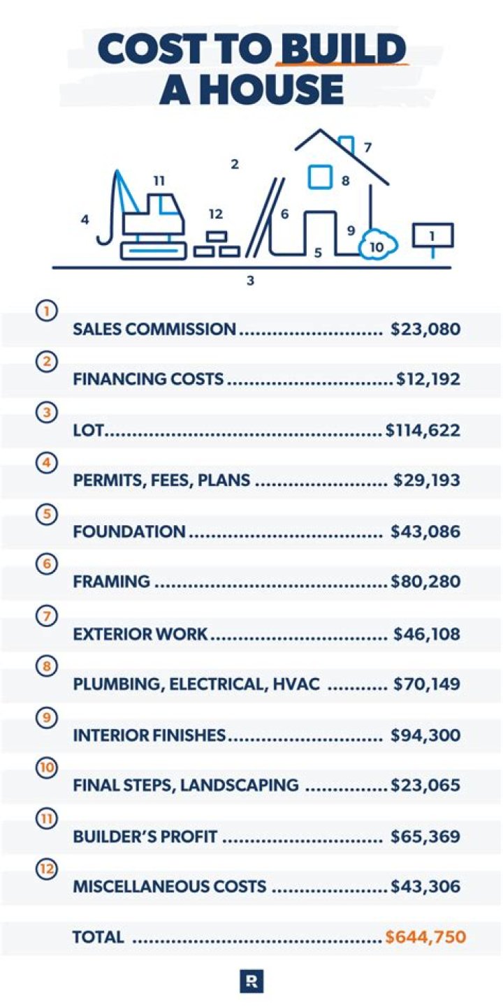 What can I build to make money?