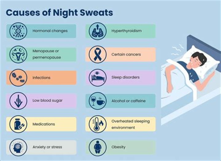 What causes night sweating in a woman?