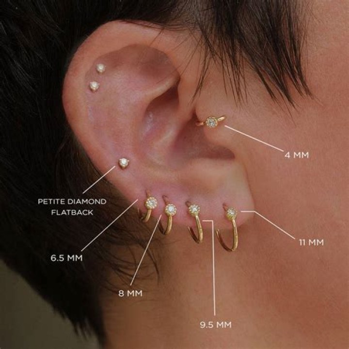 What day is good for ear piercing?
