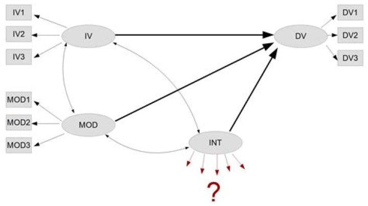What does mean centering do in regression?