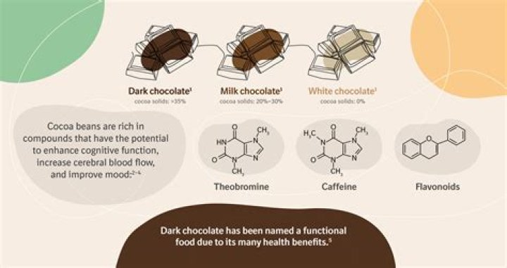 What does milk chocolate do to dogs?