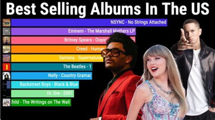 What girl group sold the most records?