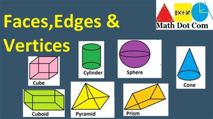 What is cone vertices?
