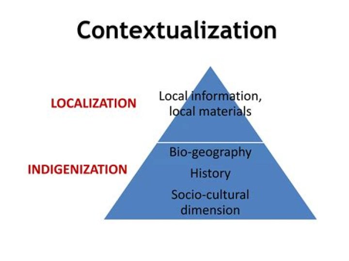What is contextualization in writing?