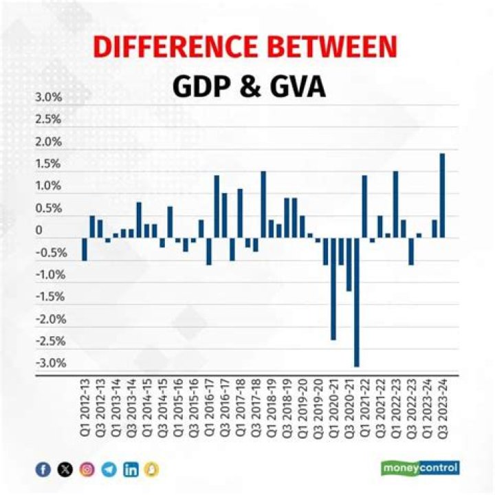 What is difference between GDP and PCI?