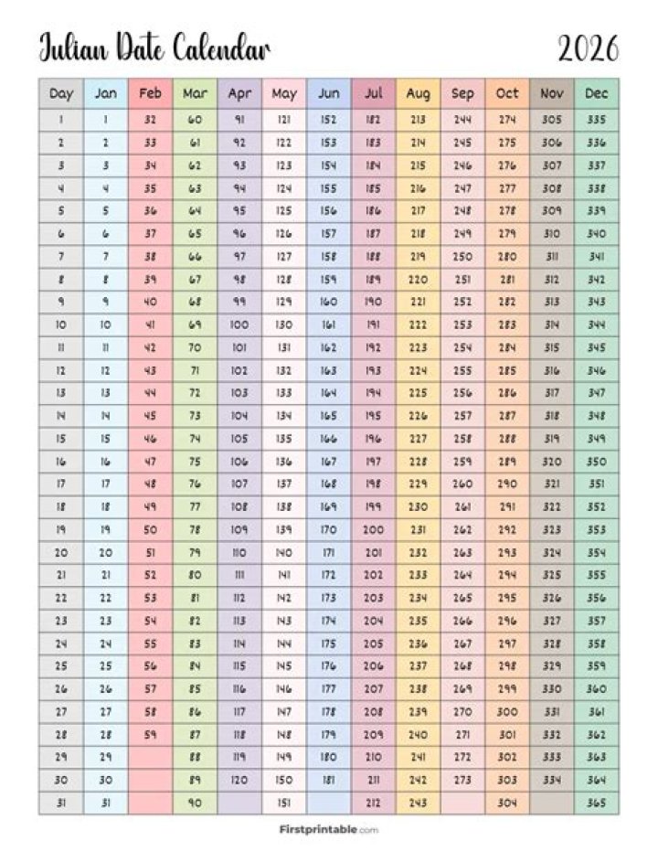 What is Julian date format?