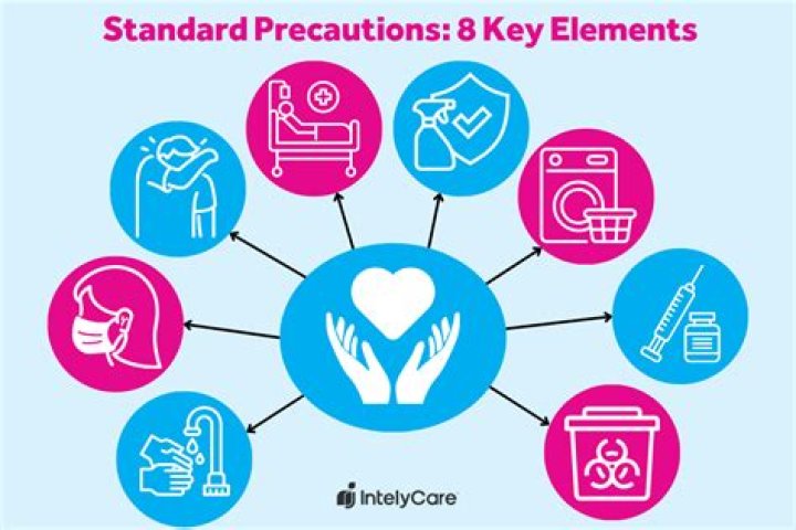 What is standard precautions quizlet?