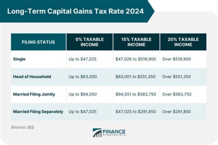 What is the 1099 tax rate for 2021?