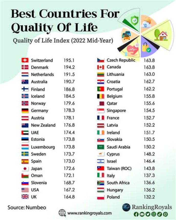 What is the best country to live in as a refugee?