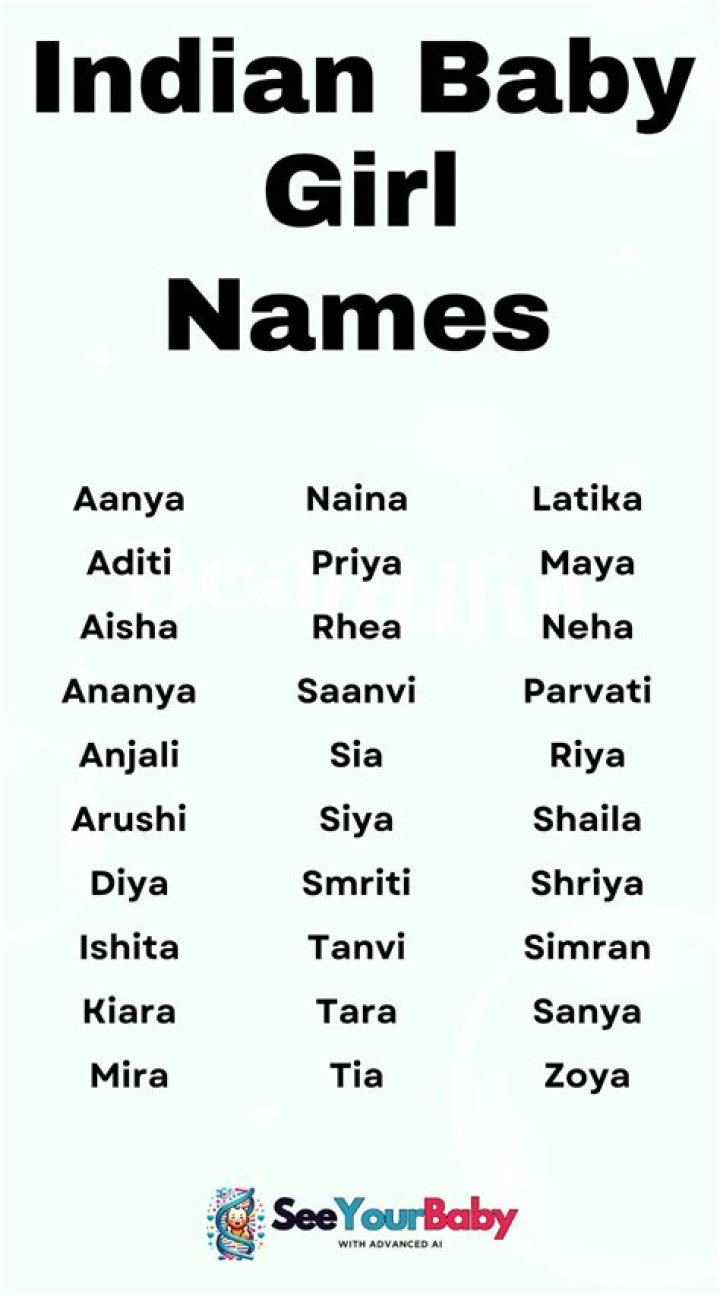What is the Indian name of Mars?