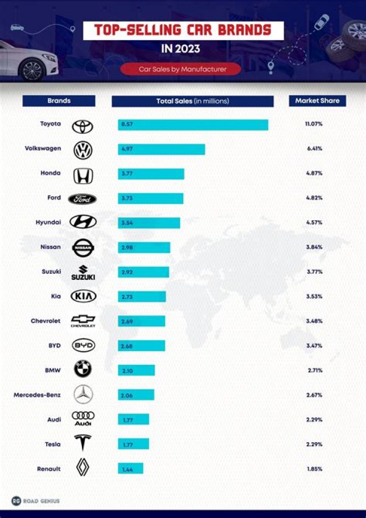 What is the most unsafe car brand?