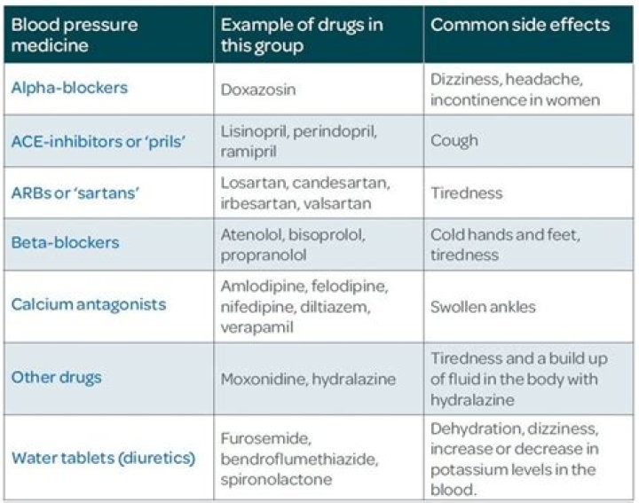 What medications should you not take after Covid vaccine?