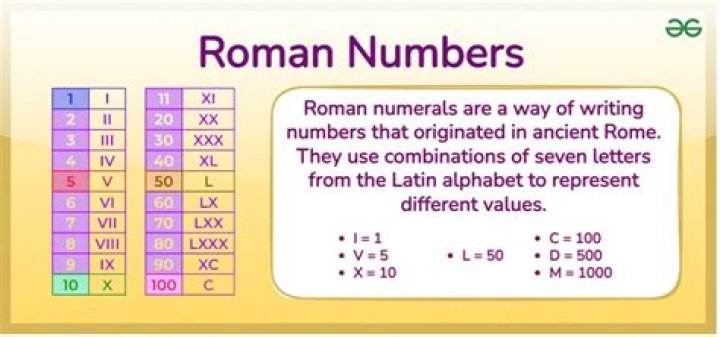 What number is LLL in Roman numerals?