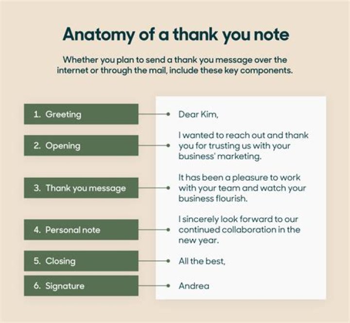 What to write in a thank you to a client for a REALTOR?