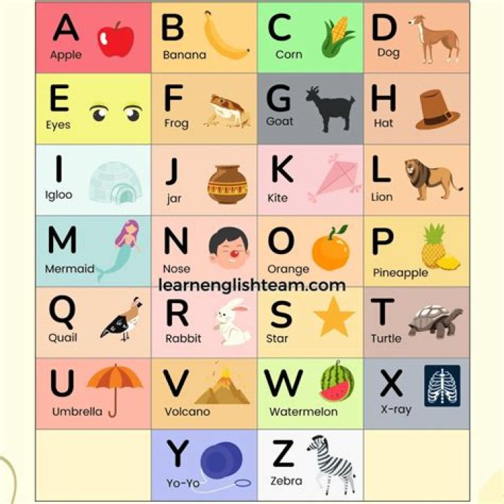 Where is Ø in alphabet?