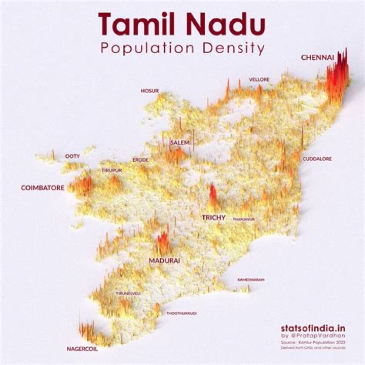 Which country has more Tamil population?