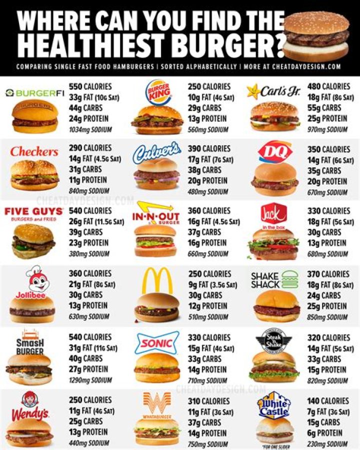 Which is healthier shrimp or steak?