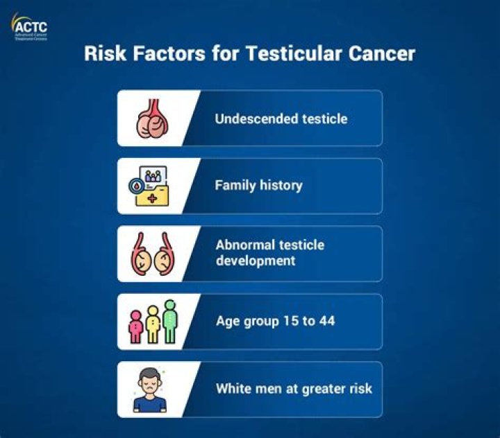 Who is most at risk for diverticulitis?