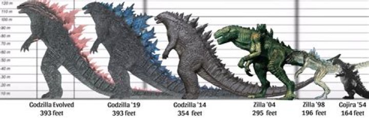 Who is the tallest Titan in Godzilla?
