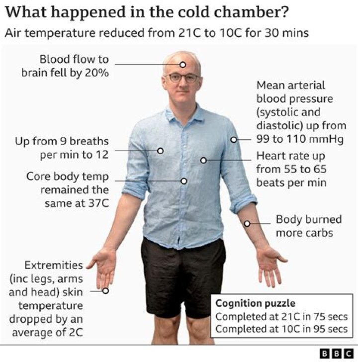 Why are some people colder than others?