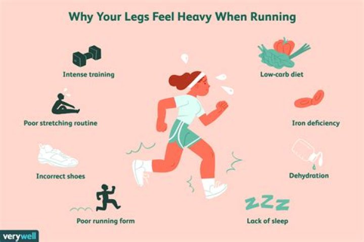 Why do I feel so heavy when I run?