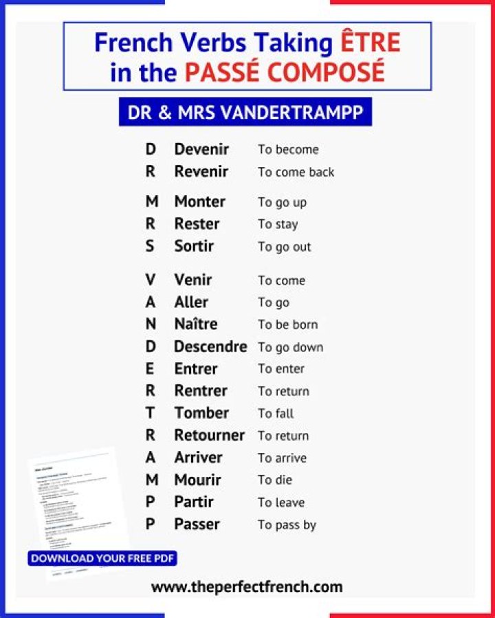 Why do some verbs use être in passé composé?