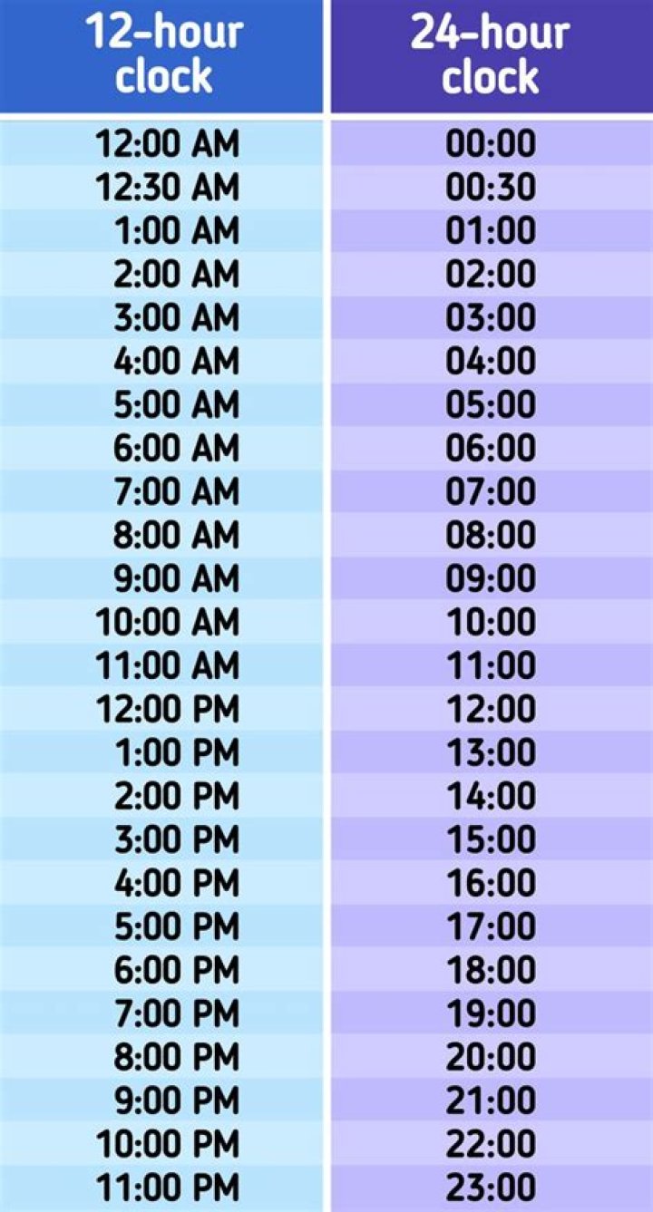 Why does America use 12-hour clock?