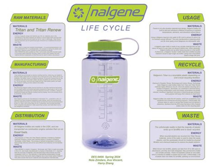 Why is Nalgene so popular?
